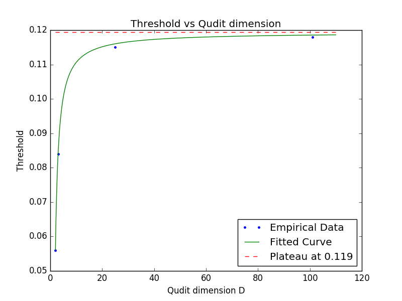 Figure 30