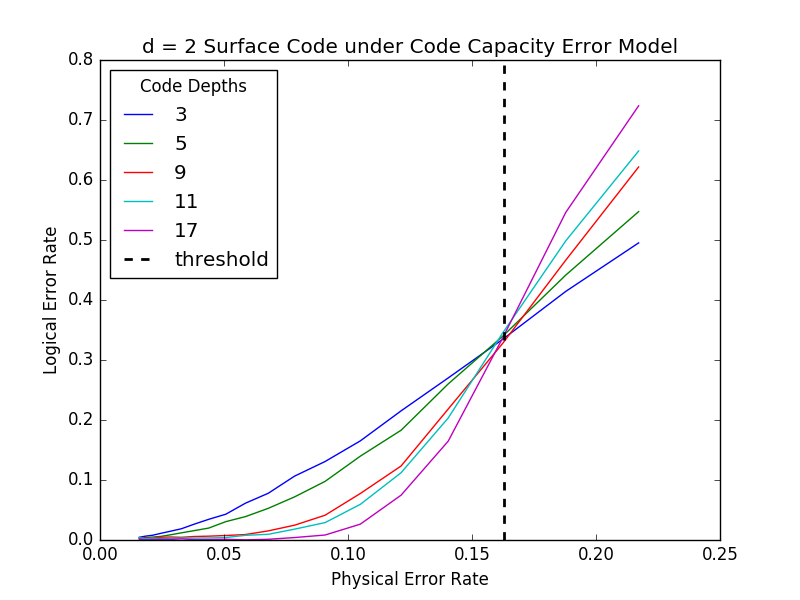 Figure 31