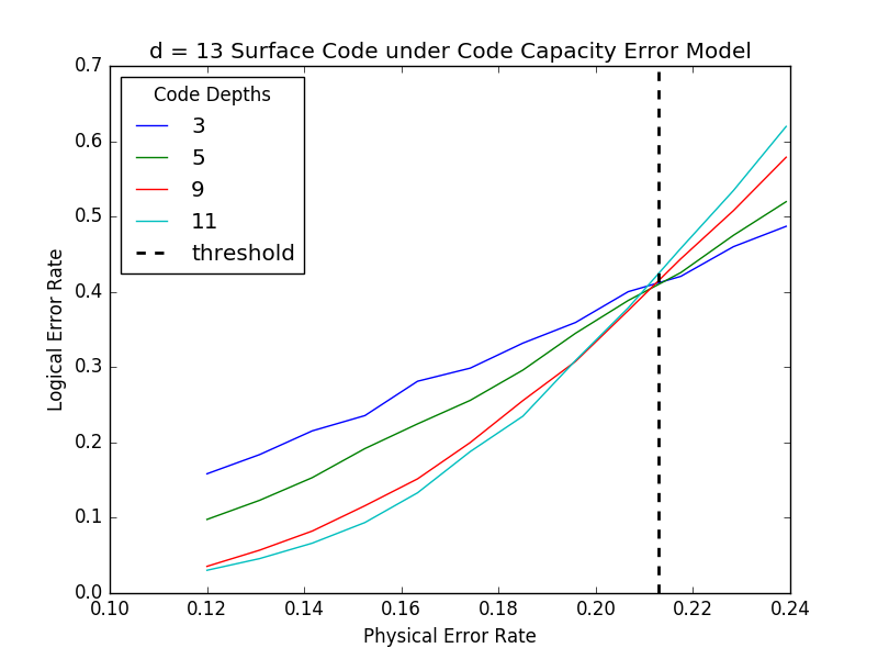 Figure 32