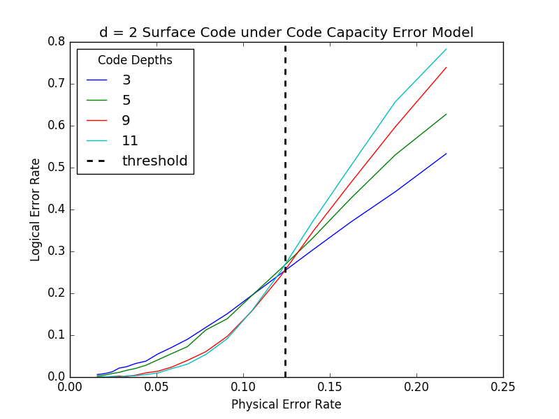 Figure 33