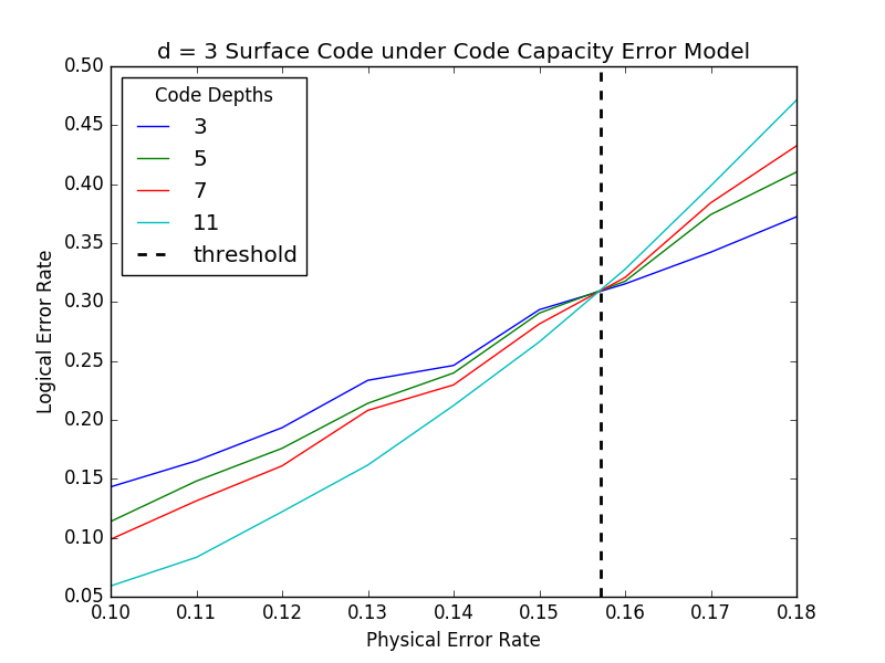 Figure 34
