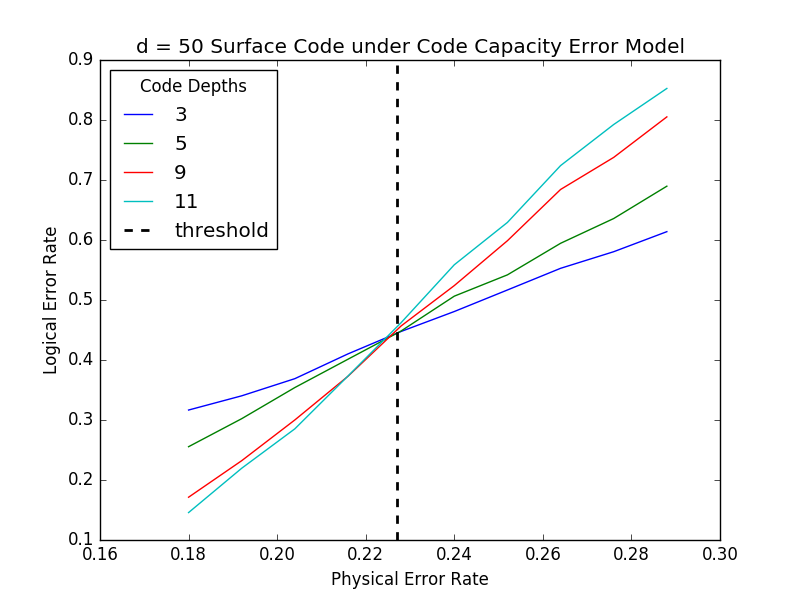 Figure 35