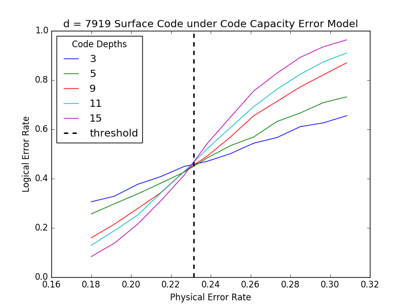 Figure 36