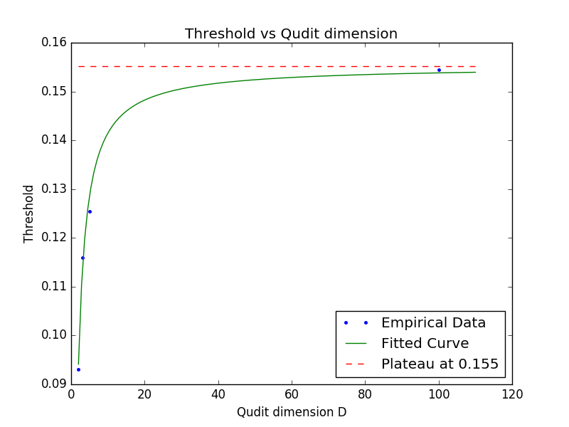 Figure 37