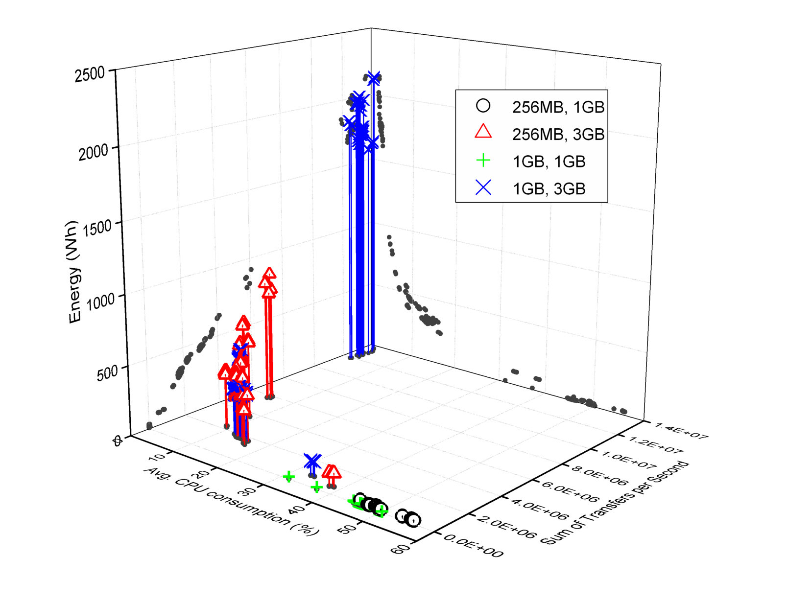 Figure 16