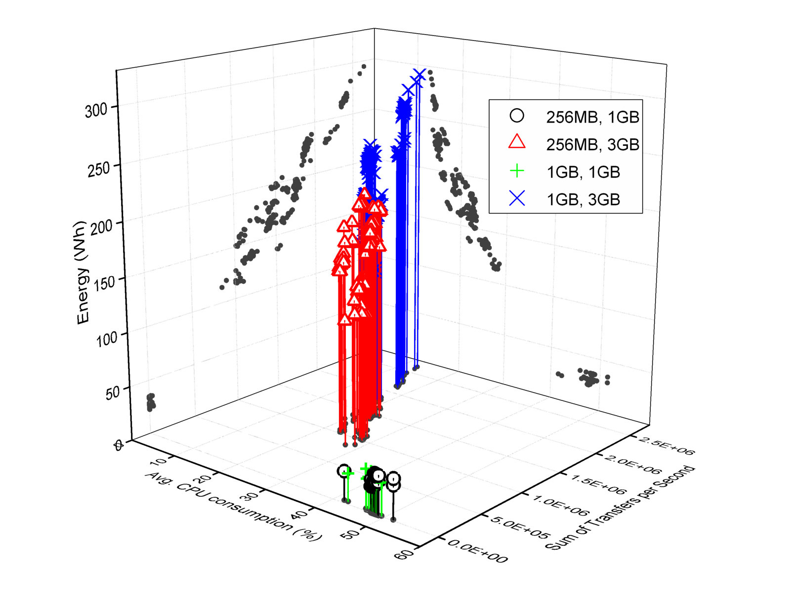 Figure 17