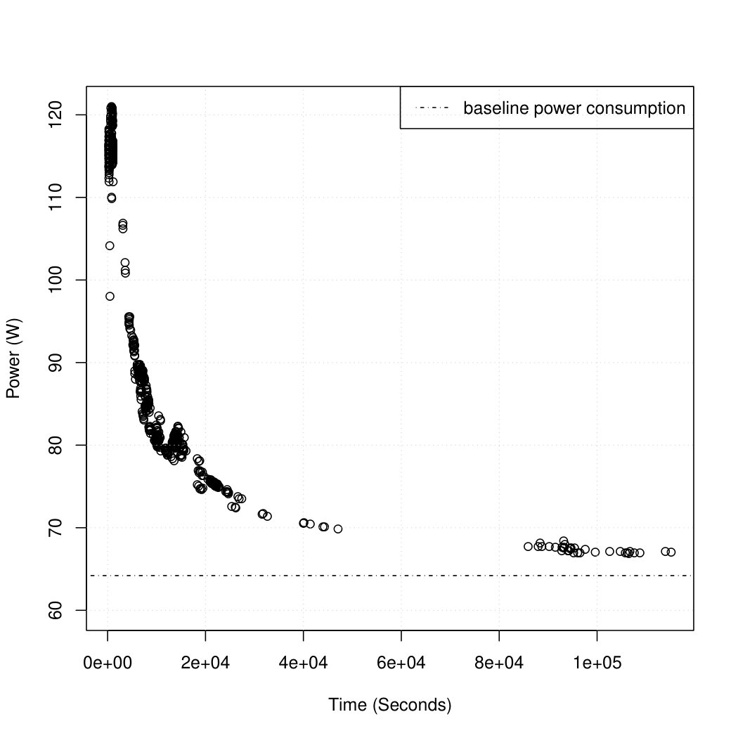 Figure 18