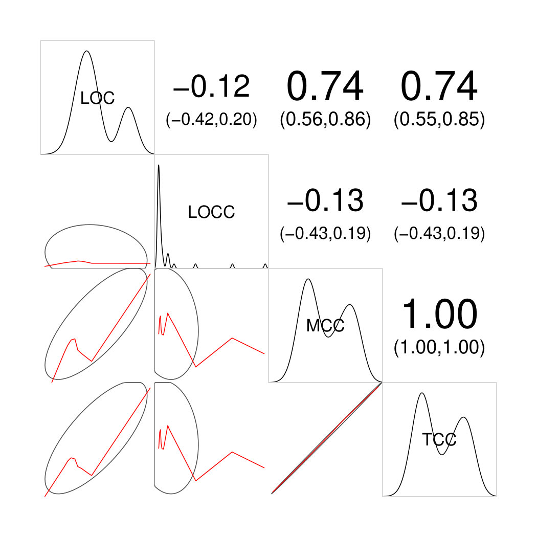 Figure 19
