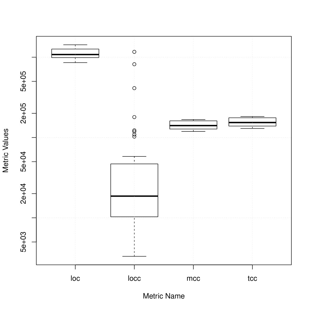 Figure 20