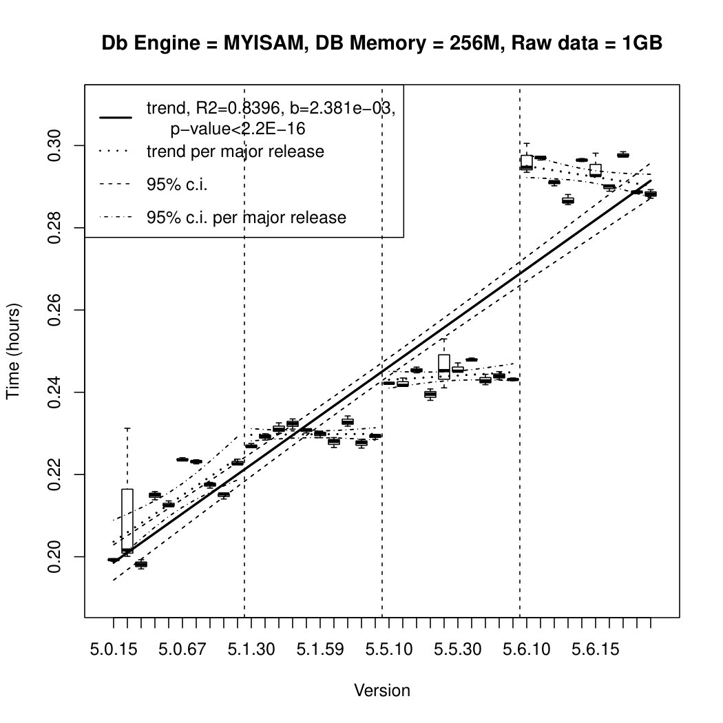 Figure 24