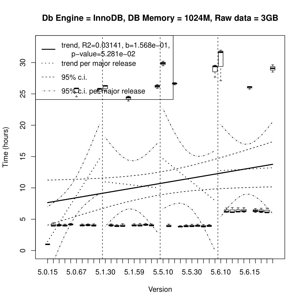 Figure 25