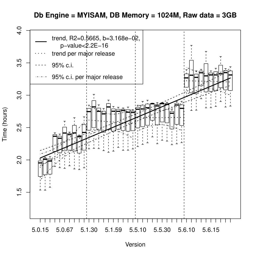 Figure 26