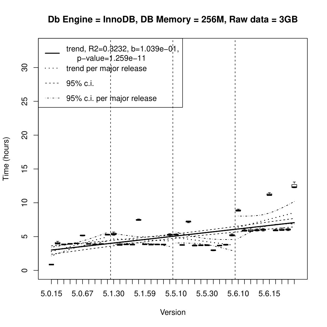 Figure 27