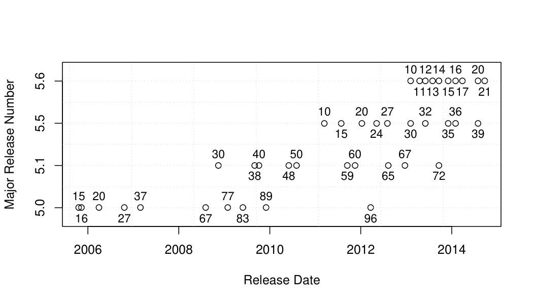 Figure 29