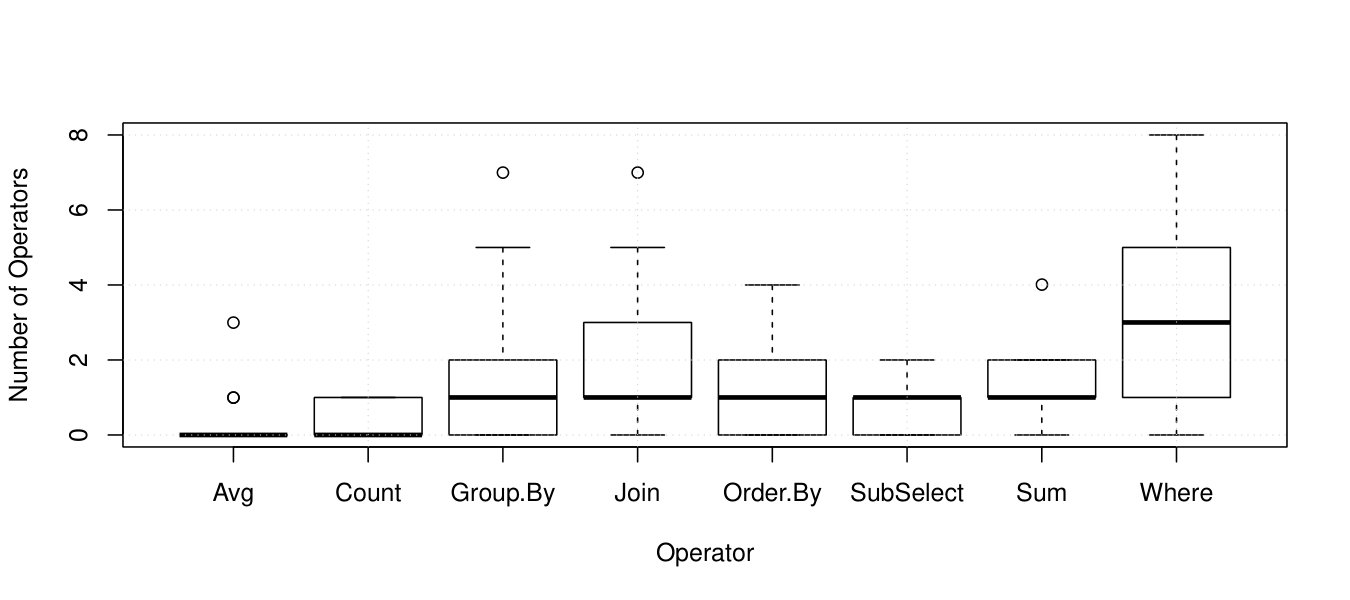Figure 30