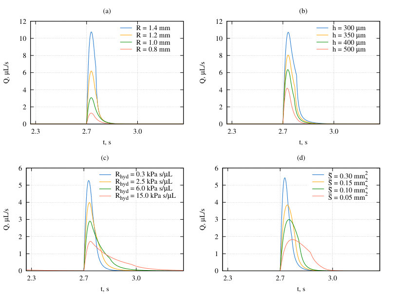 Figure 10