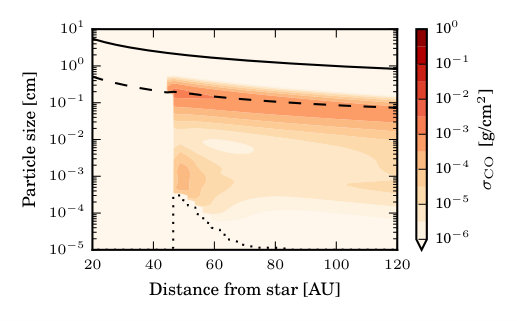 Figure 10