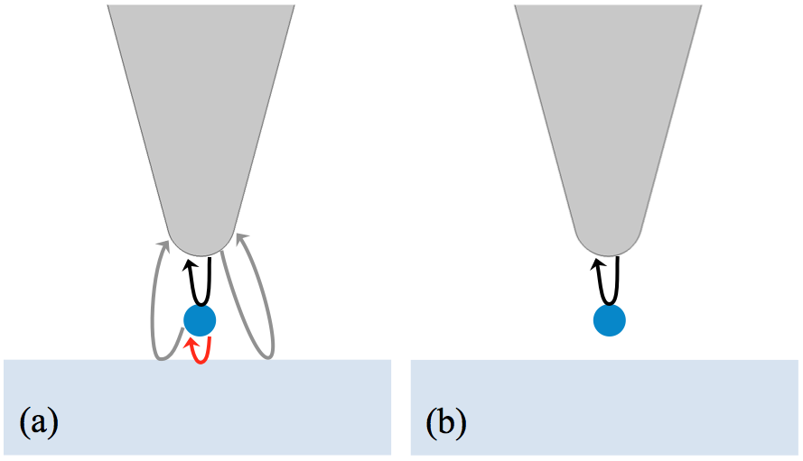 Figure 8