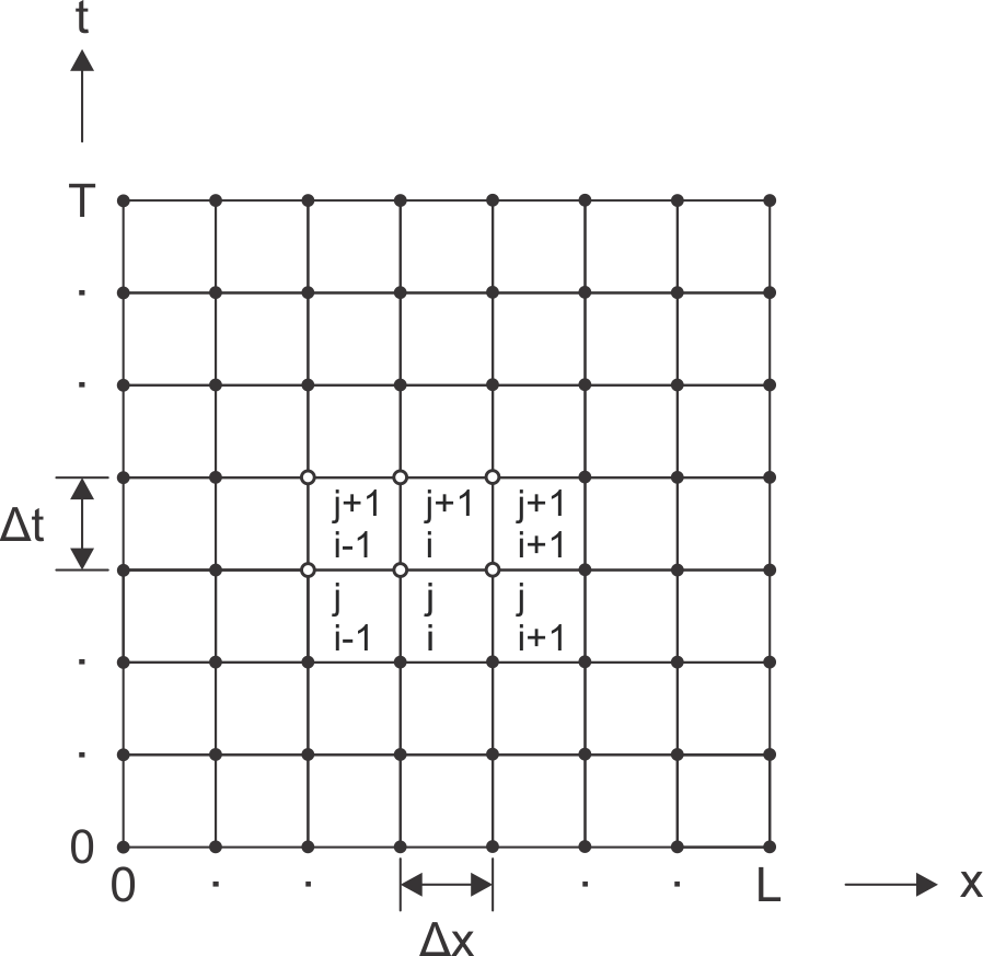 Figure 8