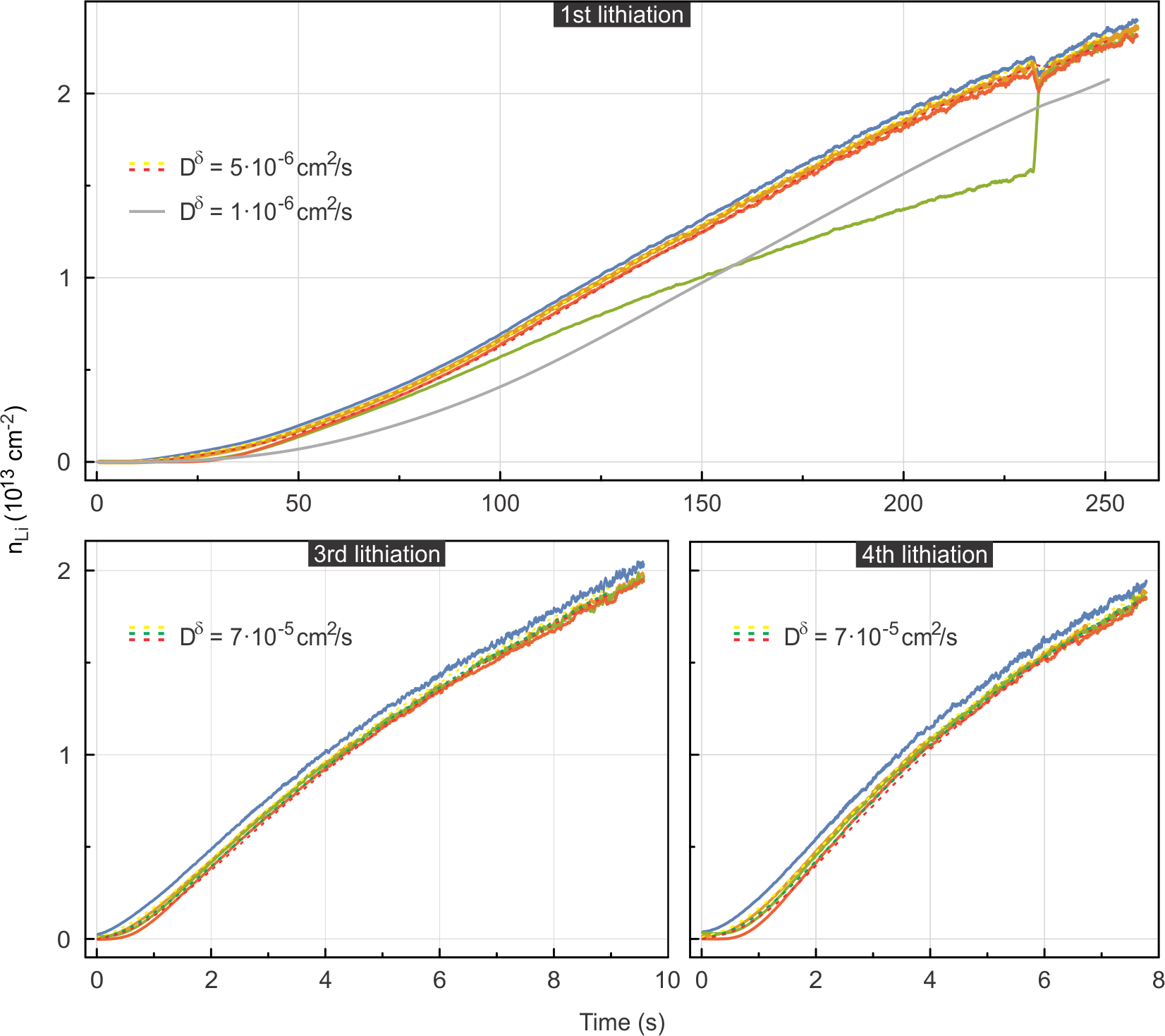 Figure 9