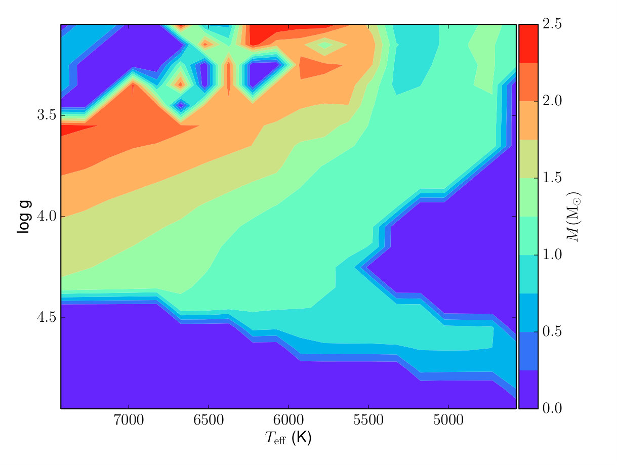 Figure 7