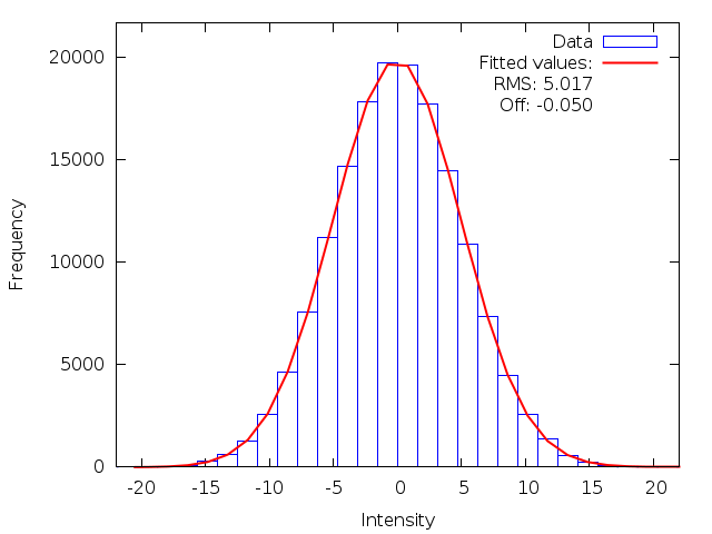 Figure 12