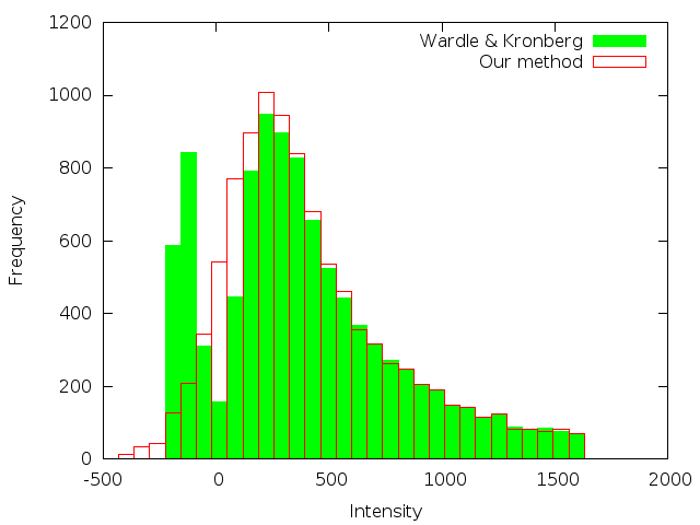 Figure 14