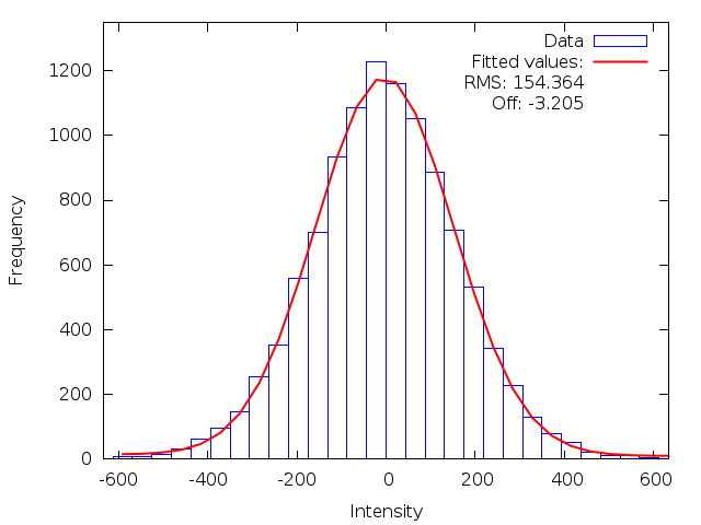 Figure 15