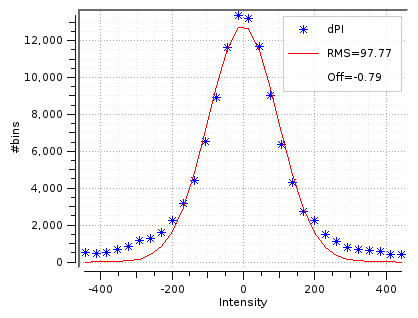 Figure 16