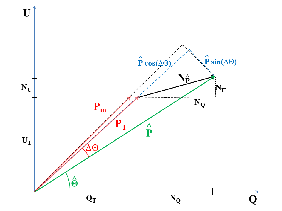 Figure 17