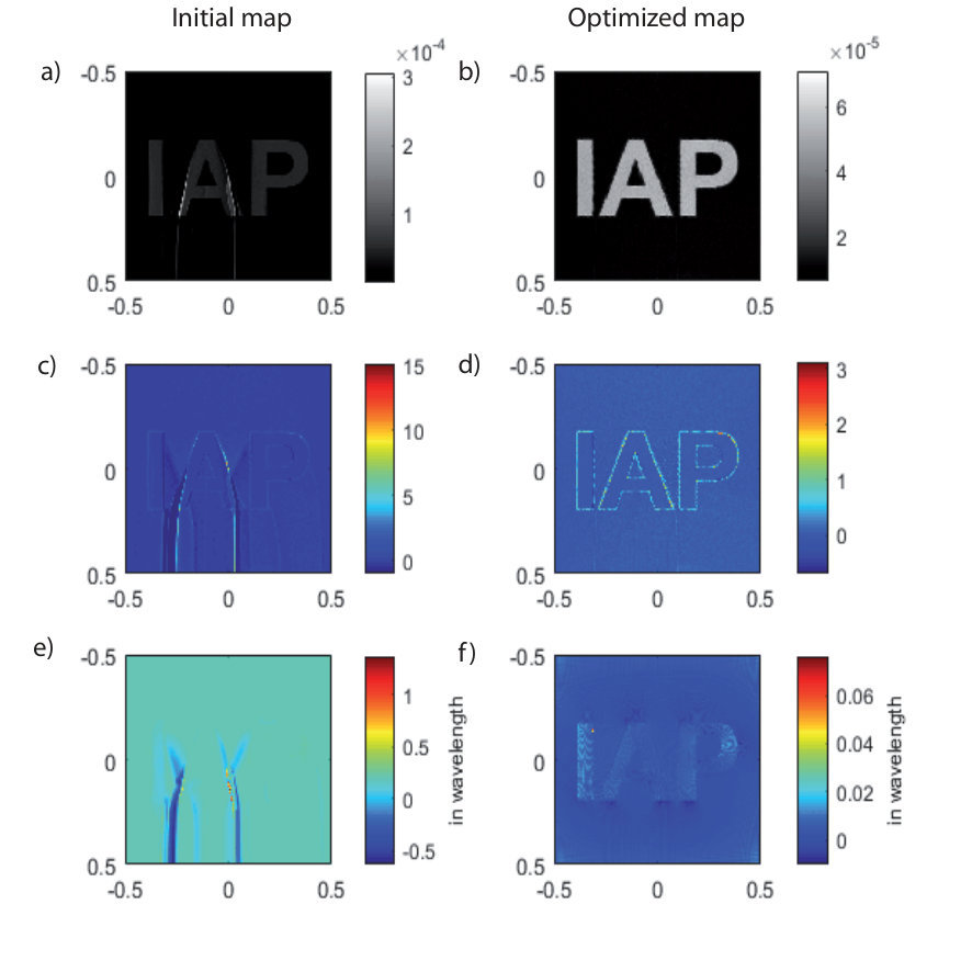 Figure 6
