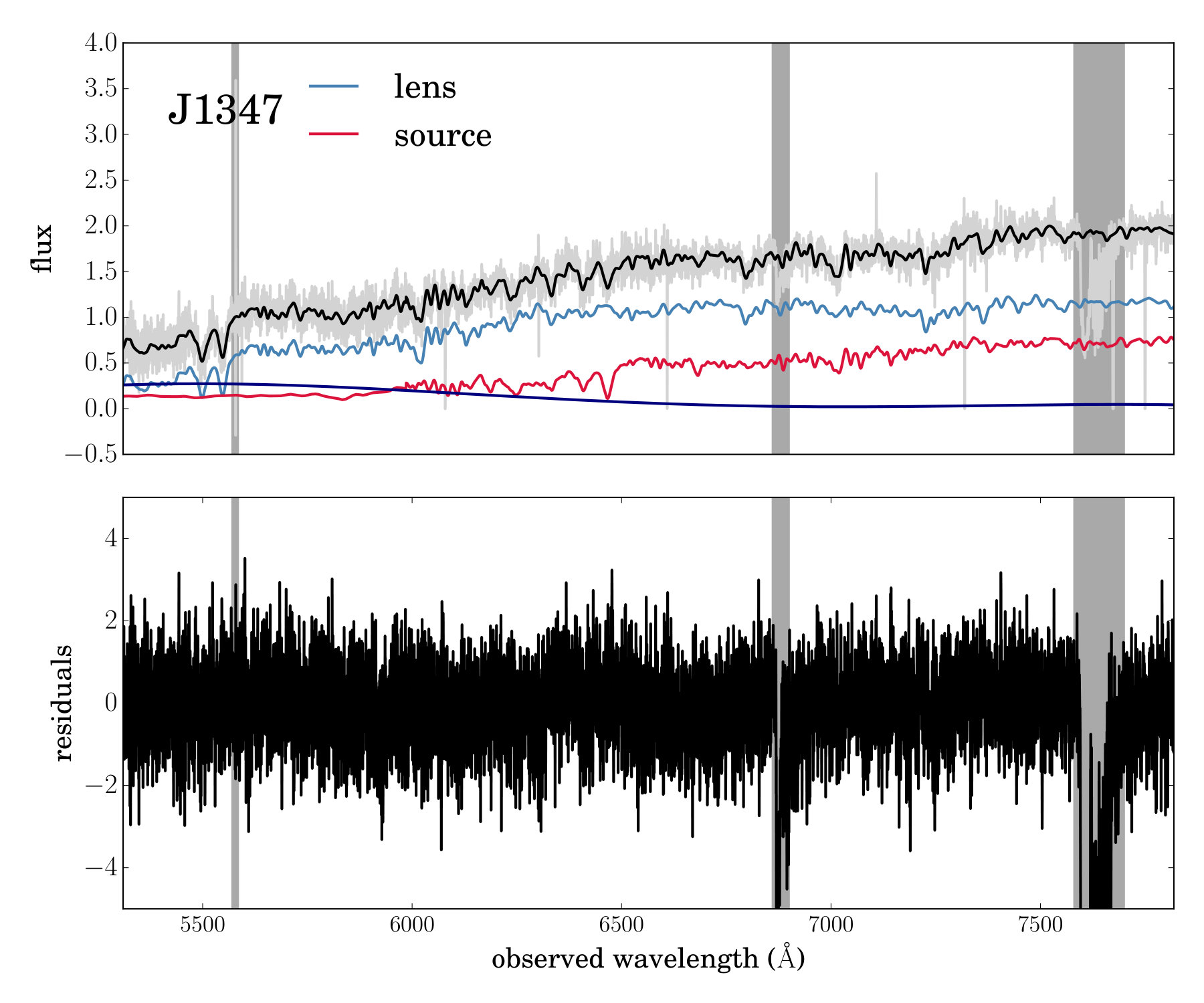 Figure 12
