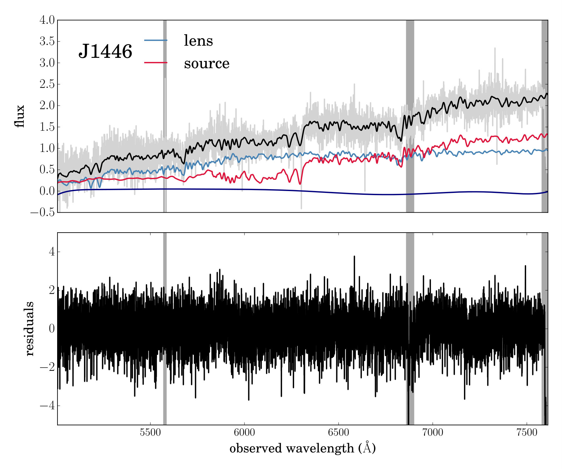 Figure 13