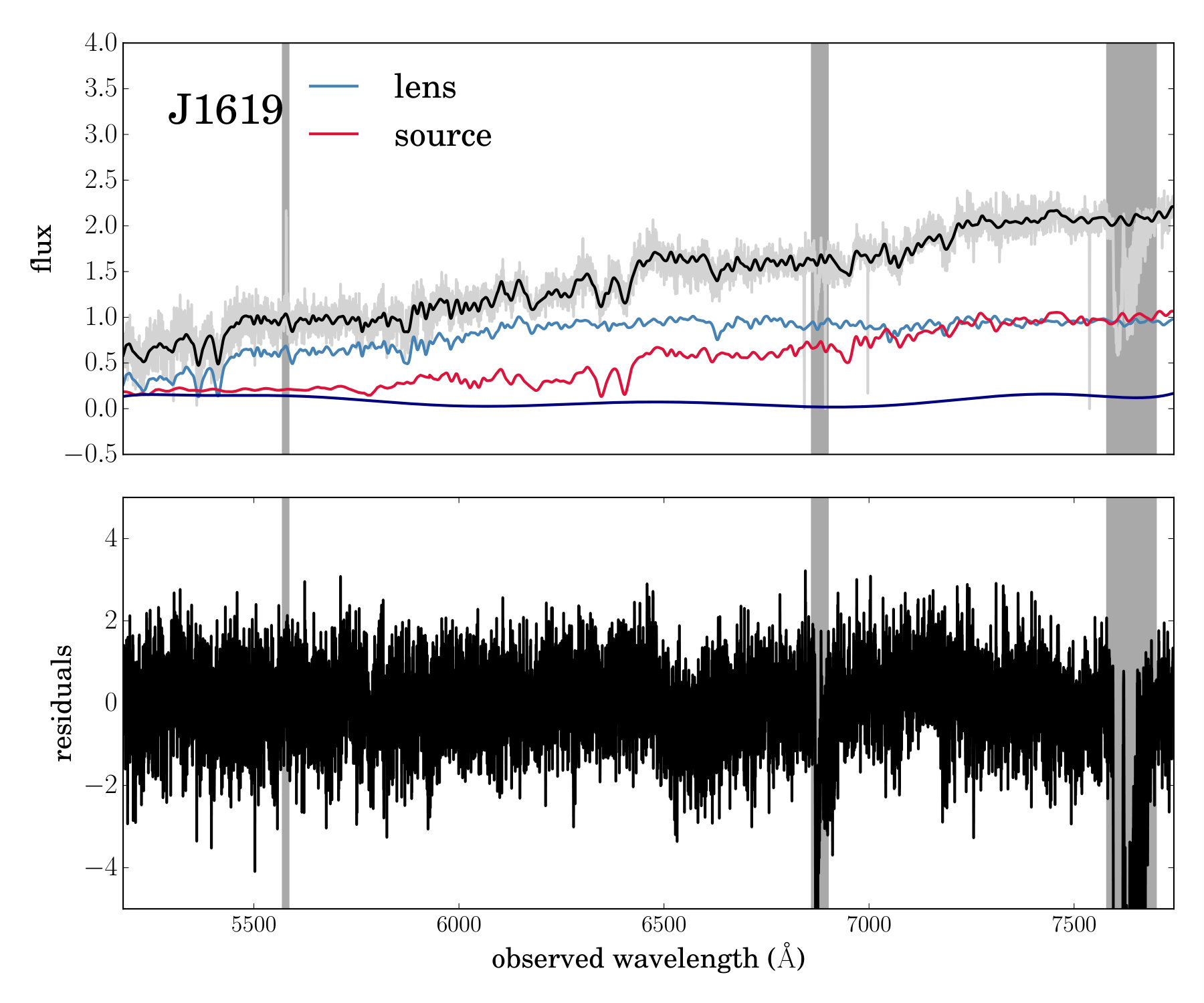 Figure 15