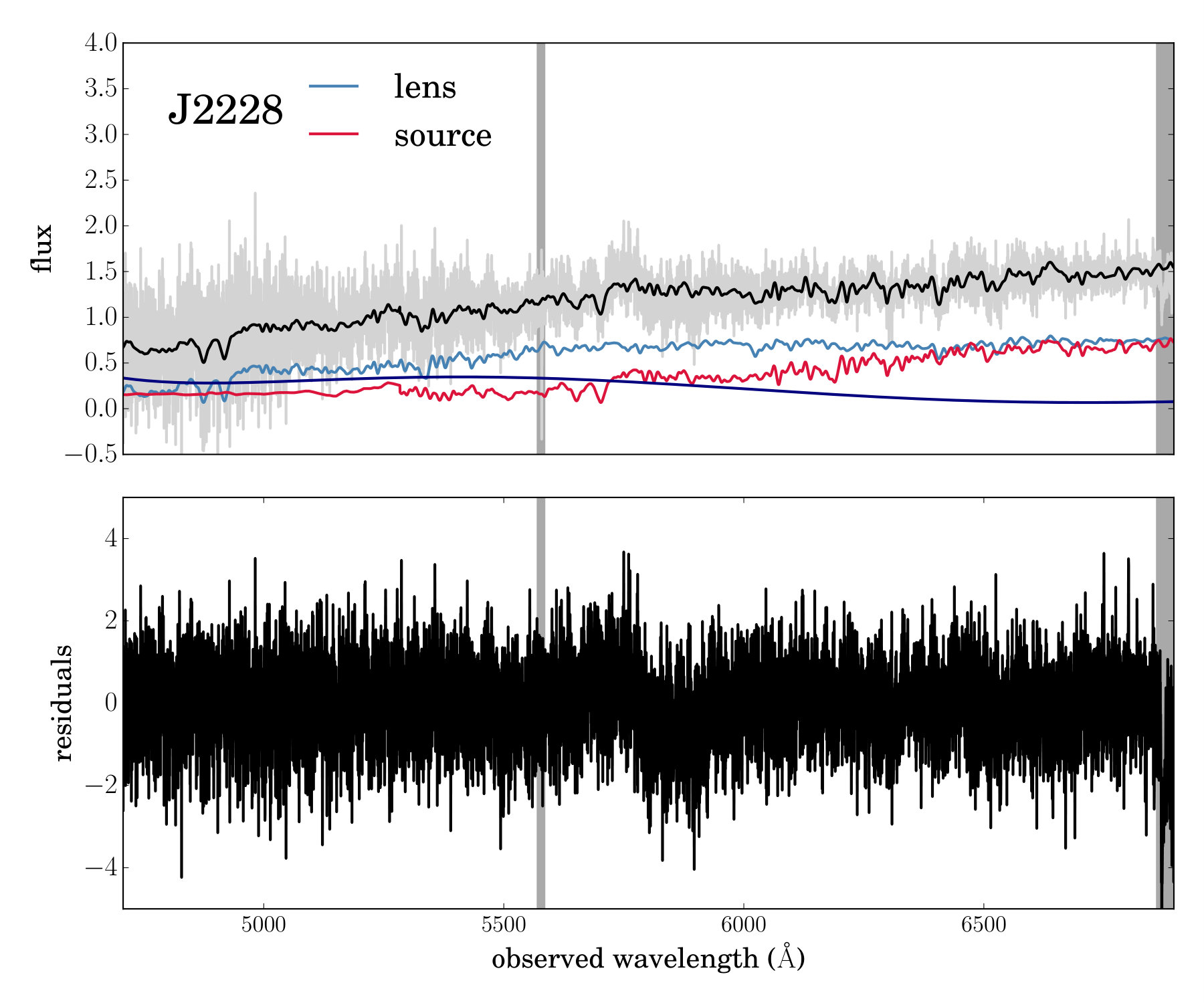 Figure 16