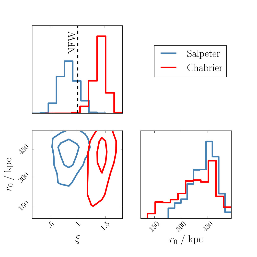 Figure 17
