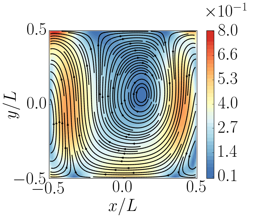 Figure 8