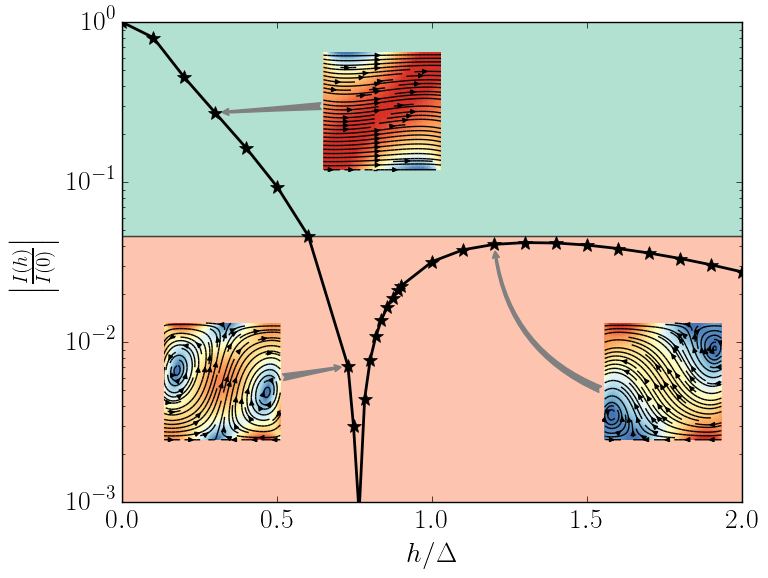Figure 13