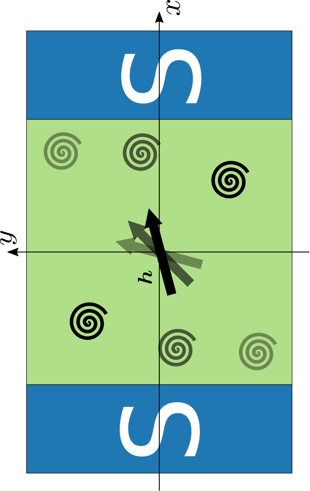 Figure 15
