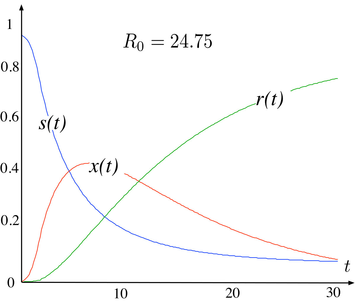 Figure 18