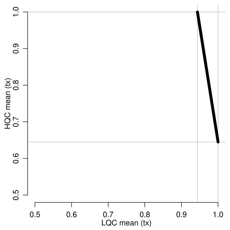 Figure 22