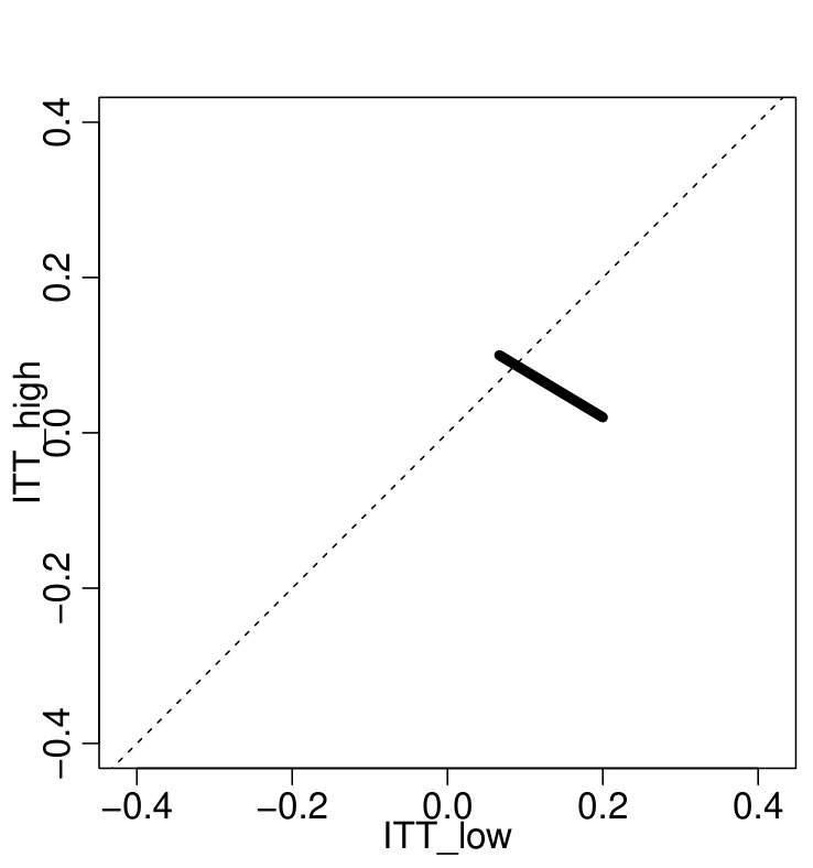 Figure 23