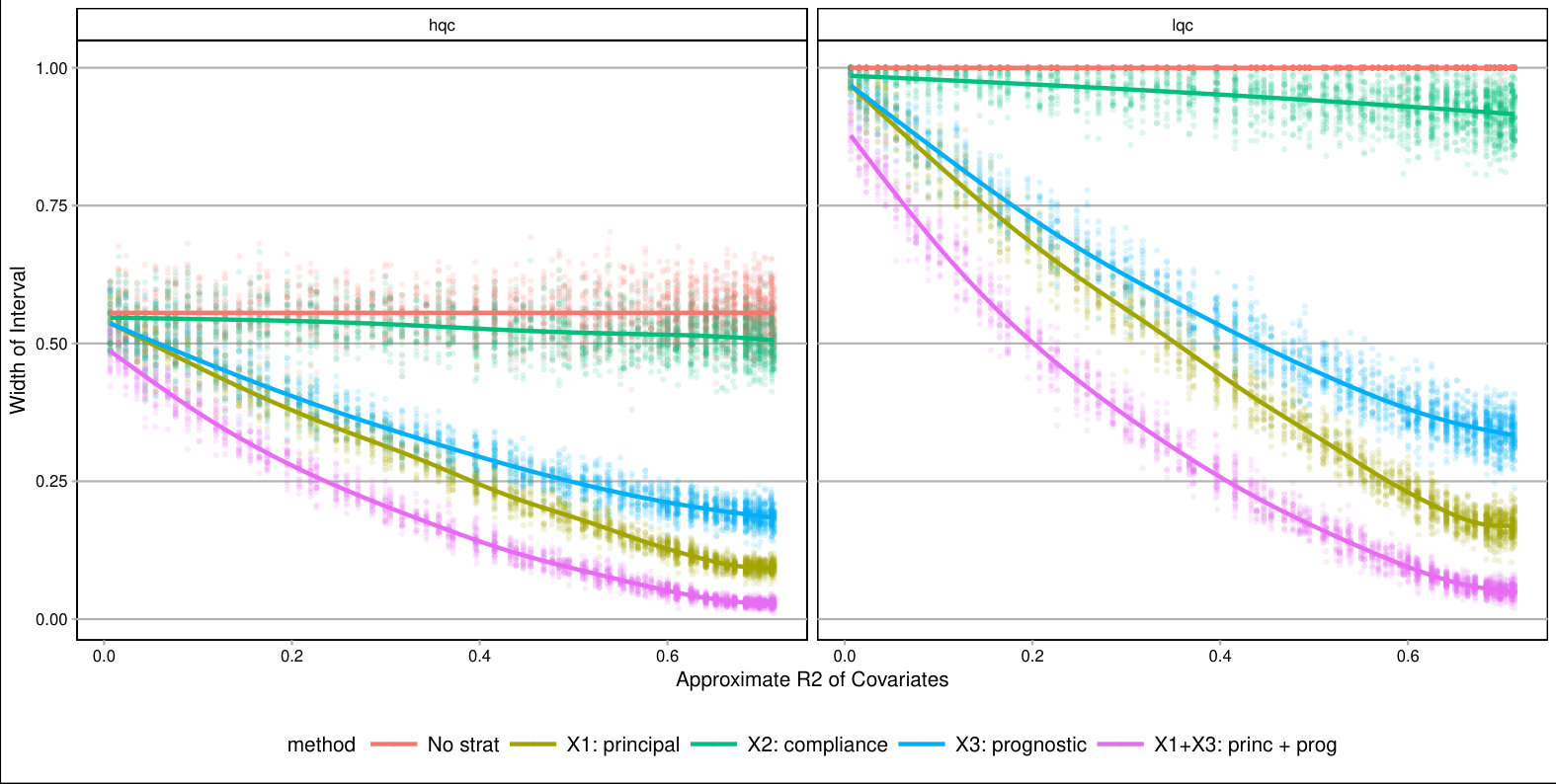 Figure 27