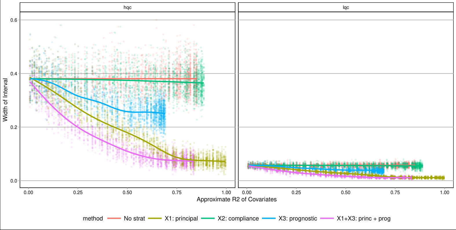Figure 28