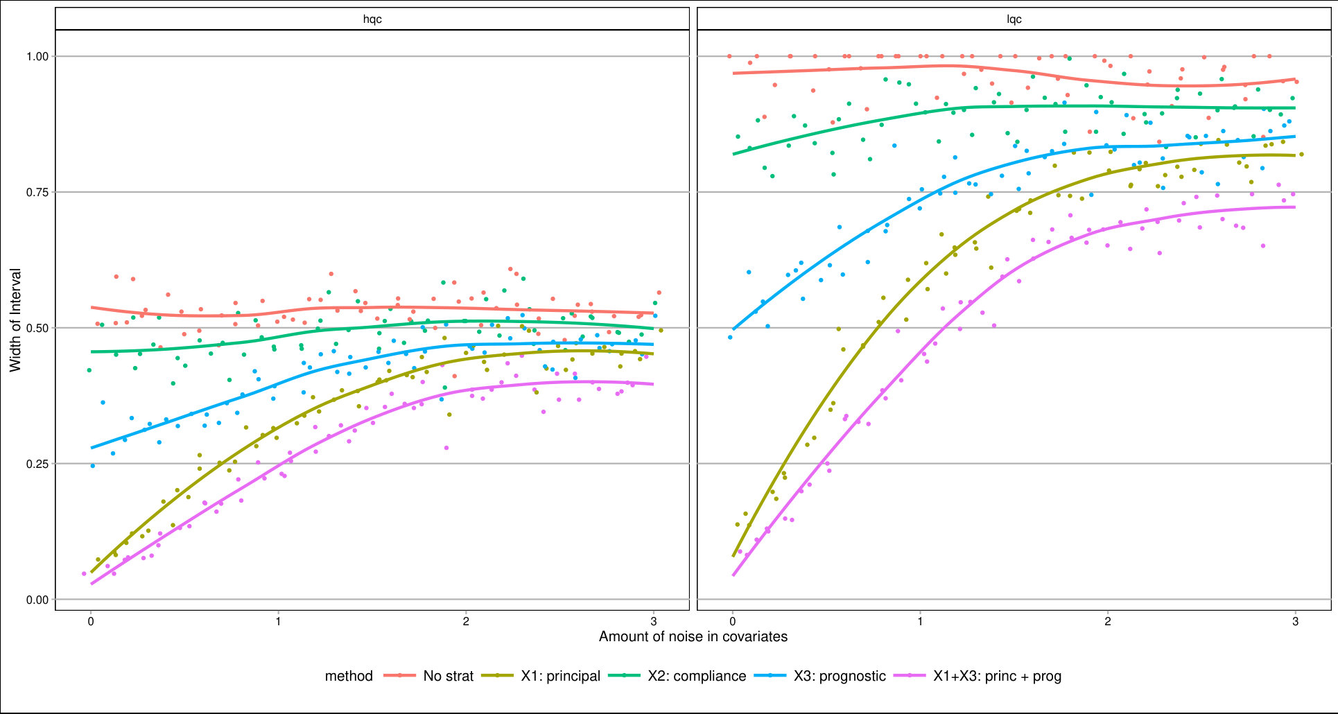 Figure 29