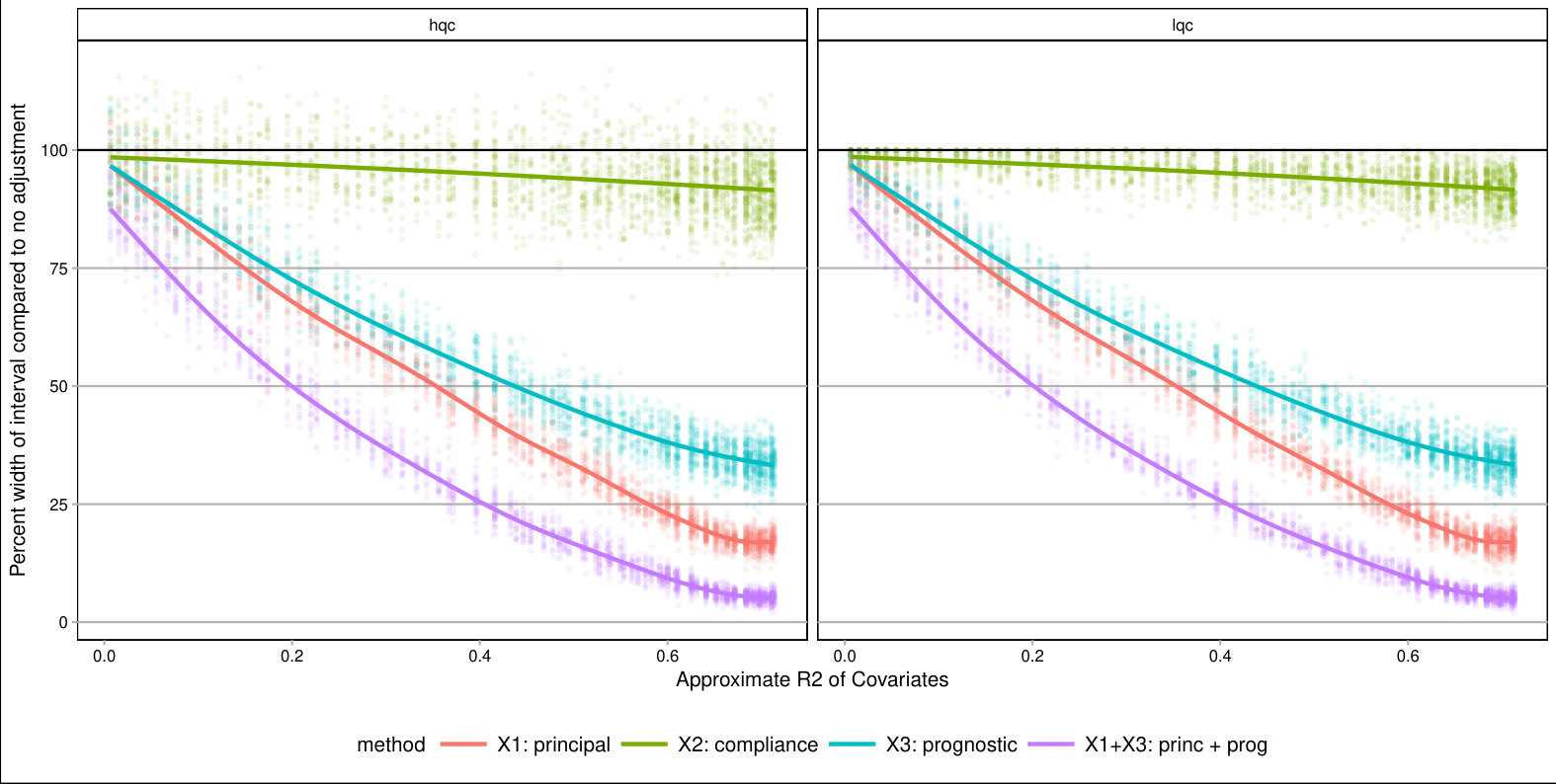 Figure 30