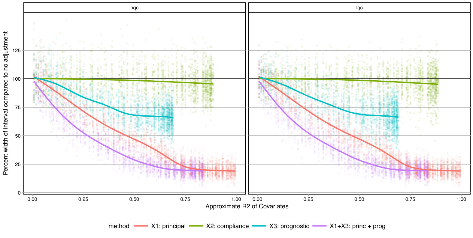 Figure 31