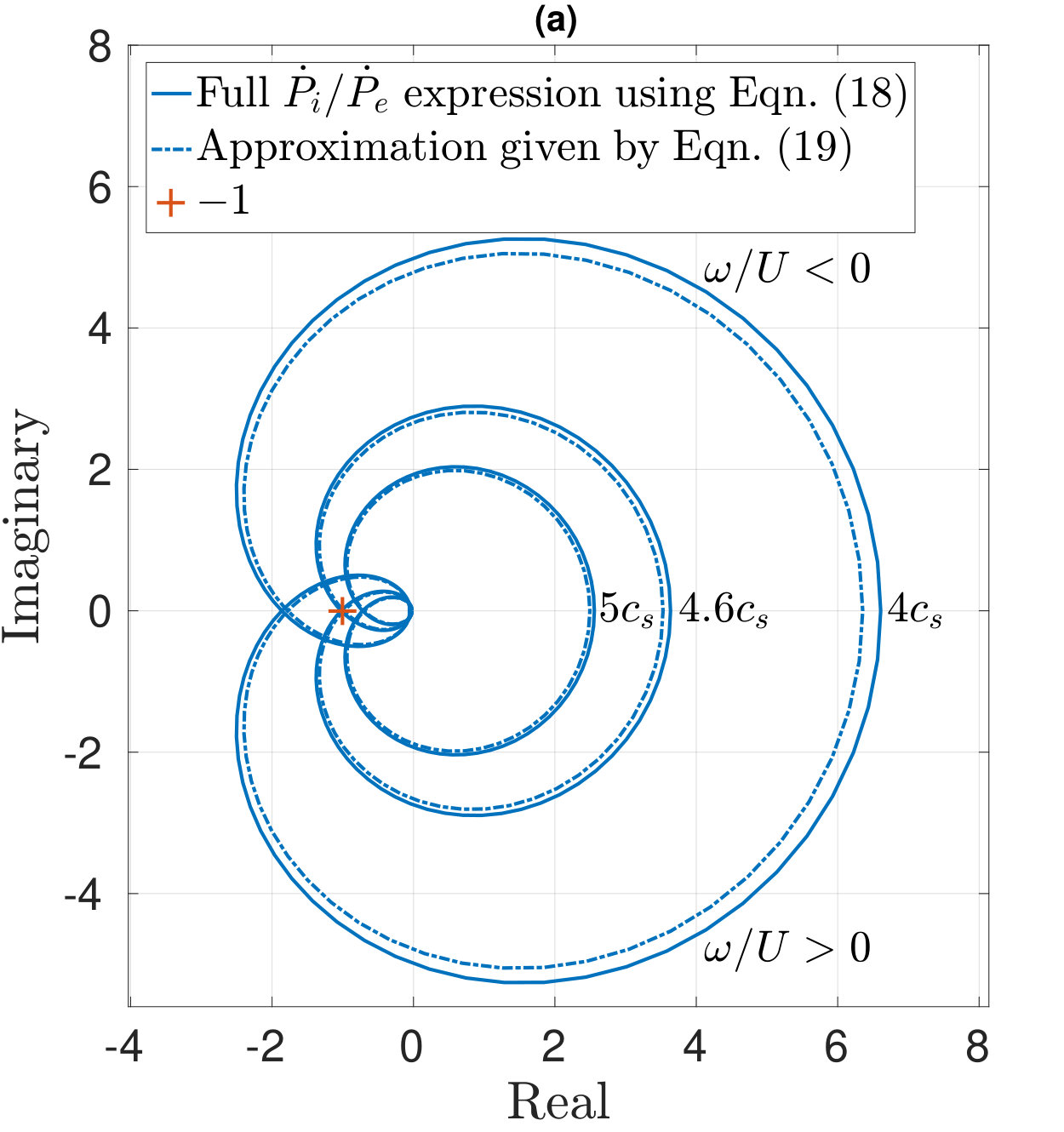 Figure 8