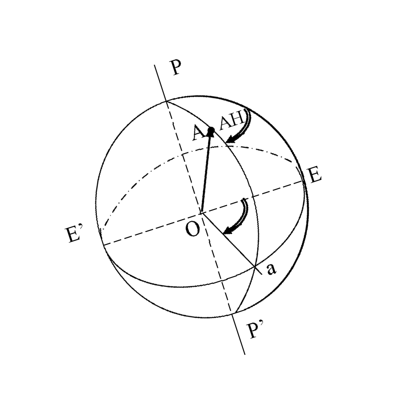 Figure 8