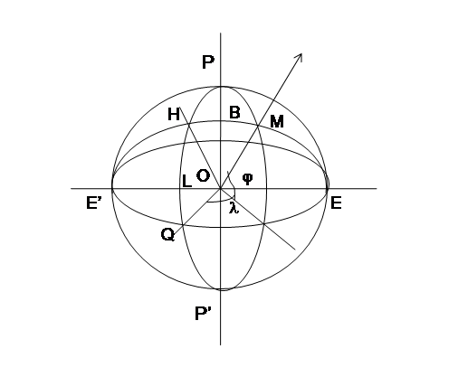 Figure 18